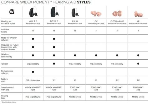 hearing aids comparison chart